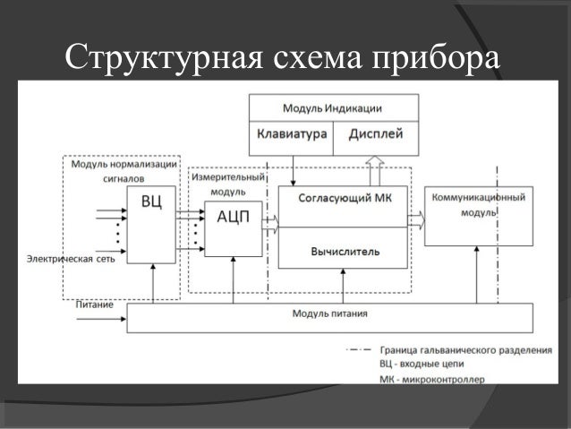 Сделать схему прибора. Принцип действия анализатора качества электроэнергии. Моделирование показателей качества электроэнергии. RFR YF C[TVT J,jpyfxbnm fyfkbpfnjh rfxtcndf 'ktrnhj'ythubb. Качество электроэнергии курсовая работа схема.