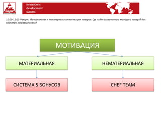 10:00-12:00 Лекция: Материальная и нематериальная мотивация поваров. Где найти захваченного молодого повара? Как
воспитать профессионала?
МОТИВАЦИЯ
МАТЕРИАЛЬНАЯ НЕМАТЕРИАЛЬНАЯ
СИСТЕМА 5 БОНУСОВ CHEF TEAM
 