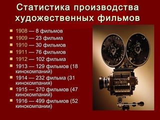 Статистика производстваСтатистика производства
художественных фильмовхудожественных фильмов
 19081908 — 8 фильмов — 8 фильмов
 19091909 — 23 фильма — 23 фильма
 19101910 — 30 фильмов — 30 фильмов
 19111911 — 76 фильмов — 76 фильмов
 19121912 — 102 фильма — 102 фильма
 1913 — 129 фильмов (181913 — 129 фильмов (18
кинокомпаний)кинокомпаний)
 1914 — 232 фильма (311914 — 232 фильма (31
кинокомпания)кинокомпания)
 1915 — 370 фильмов (471915 — 370 фильмов (47
кинокомпаний)кинокомпаний)
 1916 — 499 фильмов (521916 — 499 фильмов (52
кинокомпании)кинокомпании)
 