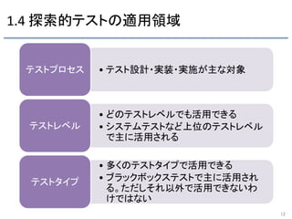1.4	
  探索的テストの適用領域	
12	
• テスト設計・実装・実施が主な対象	
テストプロセス	
• どのテストレベルでも活用できる	
• システムテストなど上位のテストレベル
で主に活用される	
テストレベル	
• 多くのテストタイプで活用できる	
• ブラックボックステストで主に活用され
る。ただしそれ以外で活用できないわ
けではない	
テストタイプ	
 