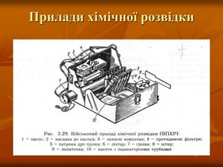 Прилади хімічної розвідки
 