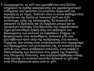 Συγκεκριμένα, το 70% των ερωτηθέντων στη Γαλλία
στηρίζουν τα σχέδια απαγόρευσης του χαρακτηριστικού
ενδύματος που καλύπτει το γυναικείο σώμα από την
κορυφή ώς τα νύχια. Ανάλογο είναι το κοινό αίσθημα στην
Ισπανία και την Ιταλία με ποσοστά 65% και 63%
αντίστοιχα, υπέρ της κατάργησης. Τα ποσοστά που
αφορούν τη Βρετανία και τη Γερμανία μπορεί και να
προκαλούν έκπληξη. Στη Βρετανία, που παραδοσιακά
τηρεί φιλελεύθερη στάση υπέρ του σεβασμού του
δικαιώματος των πολιτών να εκφράζουν πλήρως τις
θρησκευτικές τους πεποιθήσεις, ποσοστό 57% των
ερωτηθέντων ήταν υπέρ της κατάργησης, ενώ και στη
Γερμανία, που επίσης είναι επιφυλακτική στον περιορισμό
των δικαιωμάτων των μεταναστών της, το ποσοστό ήταν
50% Κι ενώ, όπως αναφέρουν αναλυτές, είναι σαφής η
τάση αύξησης των ποσοστών στις χώρες της Ευρώπης,
στις Ηνωμένες Πολιτείες, που συμπεριελήφθησαν επίσης
στην έρευνα, το ποσοστό αυτό δεν ξεπερνά το 33% και
στην Κίνα βρίσκεται κάτω από το 30%.
 