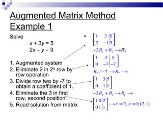 Augmented Matrix Method
Example 1
Solve
x + 3y = 5
2x – y = 3
1. Augmented system
2. Eliminate 2 in 2nd
row by
row operation
3. Divide row two by -7 to
obtain a coefficient of 1.
4. Eliminate the 3 in first
row, second position.
5. Read solution from matrix
 :
1 2
2 2
2 1 1
1 3 5
2 1 3
2
1 3 5
0 7 7
/ 7
1 3 5
0 1 1
3
10 2
2, 1;(2,1)
01 1
R R
R R
R R R
x y
 
 
− 
− + →
 
 
− − 
− → →
 
 
 
− + → →
 
→ = = 
 
R2
 