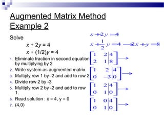 Augmented Matrix Method
Example 2
Solve
x + 2y = 4
x + (1/2)y = 4
1. Eliminate fraction in second equation
by multiplying by 2
2. Write system as augmented matrix.
3. Multiply row 1 by -2 and add to row 2
4. Divide row 2 by -3
5. Multiply row 2 by -2 and add to row
1.
6. Read solution : x = 4, y = 0
7. (4,0)
2 4
1
4 2 8
2
1 2 4
2 1 8
1 2 4
0 3 0
1 2 4
0 1 0
1 0 4
0 1 0
x y
x y x y
+ =
+ = → + =
 
→ 
 
 
→ 
− 
 
→ 
 
 
→ 
 
 