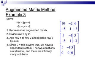 Augmented Matrix Method
Example 3
Solve
10x - 2y = 6
-5x + y = -3
1. Represent as augmented matrix.
2. Divide row 1 by 2
3. Add row 1 to row 2 and replace row 2
by sum
4. Since 0 = 0 is always true, we have a
dependent system. The two equations
are identical, and there are infinitely
many solutions.
10 2 6
5 1 3
5 1 3
5 1 3
5 1 3
0 0 0
 − 
 
− − 
 − 
 
− − 
 − 
 
 
 