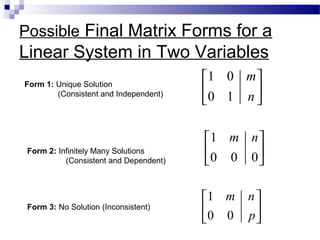 Possible Final Matrix Forms for a
Linear System in Two Variables
Form 1: Unique Solution
(Consistent and Independent)
1 0
0 1
m
n
 
 
 
Form 2: Infinitely Many Solutions
(Consistent and Dependent)
1
0 0 0
m n 
 
 
Form 3: No Solution (Inconsistent)
1
0 0
m n
p
 
 
 
 
