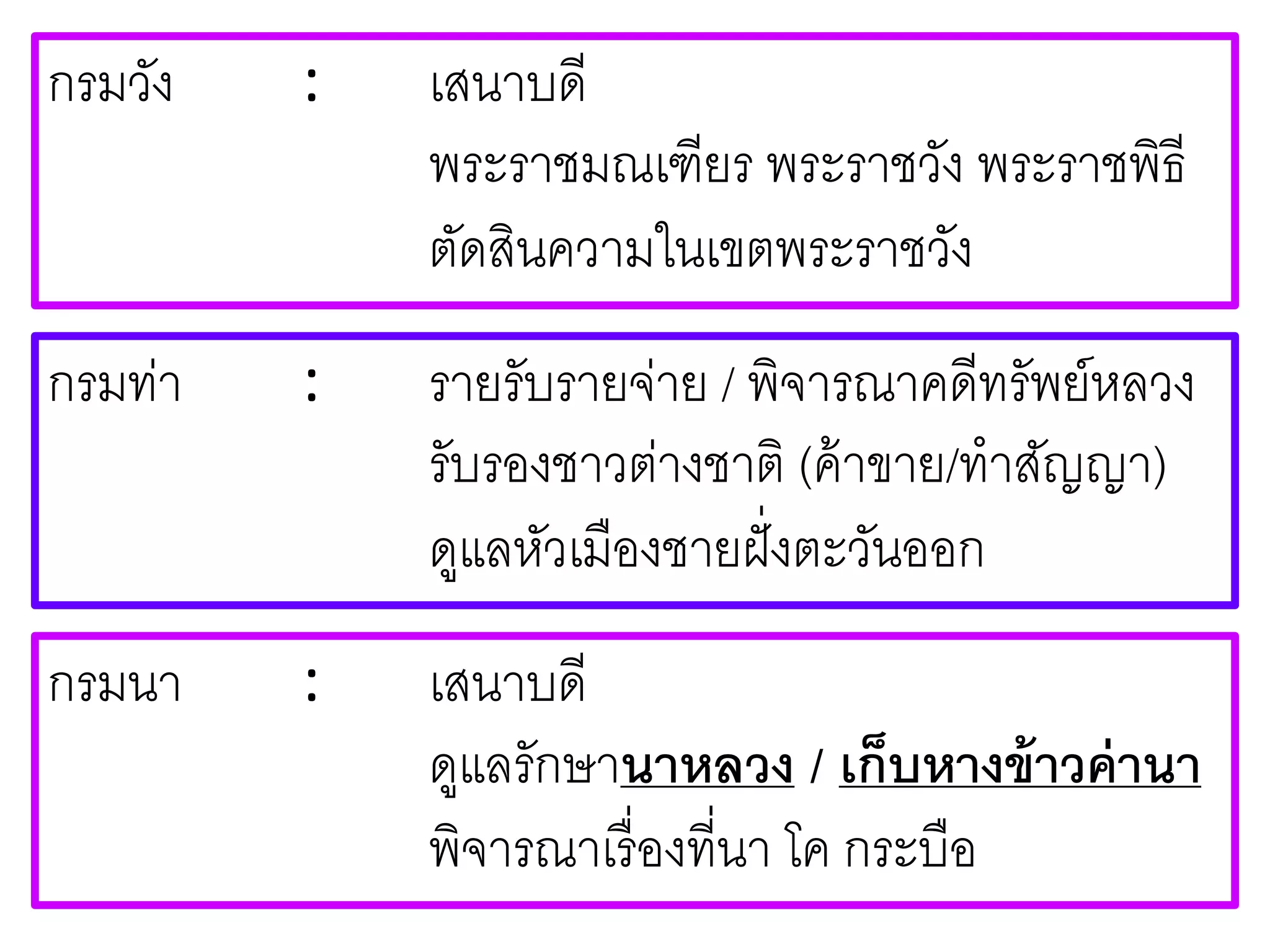 กรมวัง : เสนาบดี
พระราชมณเฑียร พระราชวัง พระราชพิธี
ตัดสินความในเขตพระราชวัง
กรมท่า : รายรับรายจ่าย / พิจารณาคดีทรัพย์หลวง
รับรองชาวต่างชาติ (ค้าขาย/ทาสัญญา)
ดูแลหัวเมืองชายฝั่งตะวันออก
กรมนา : เสนาบดี
ดูแลรักษานาหลวง / เก็บหางข้าวค่านา
พิจารณาเรื่องที่นา โค กระบือ
 