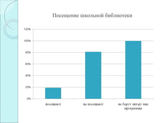 Посещение школьной библиотеки
 
