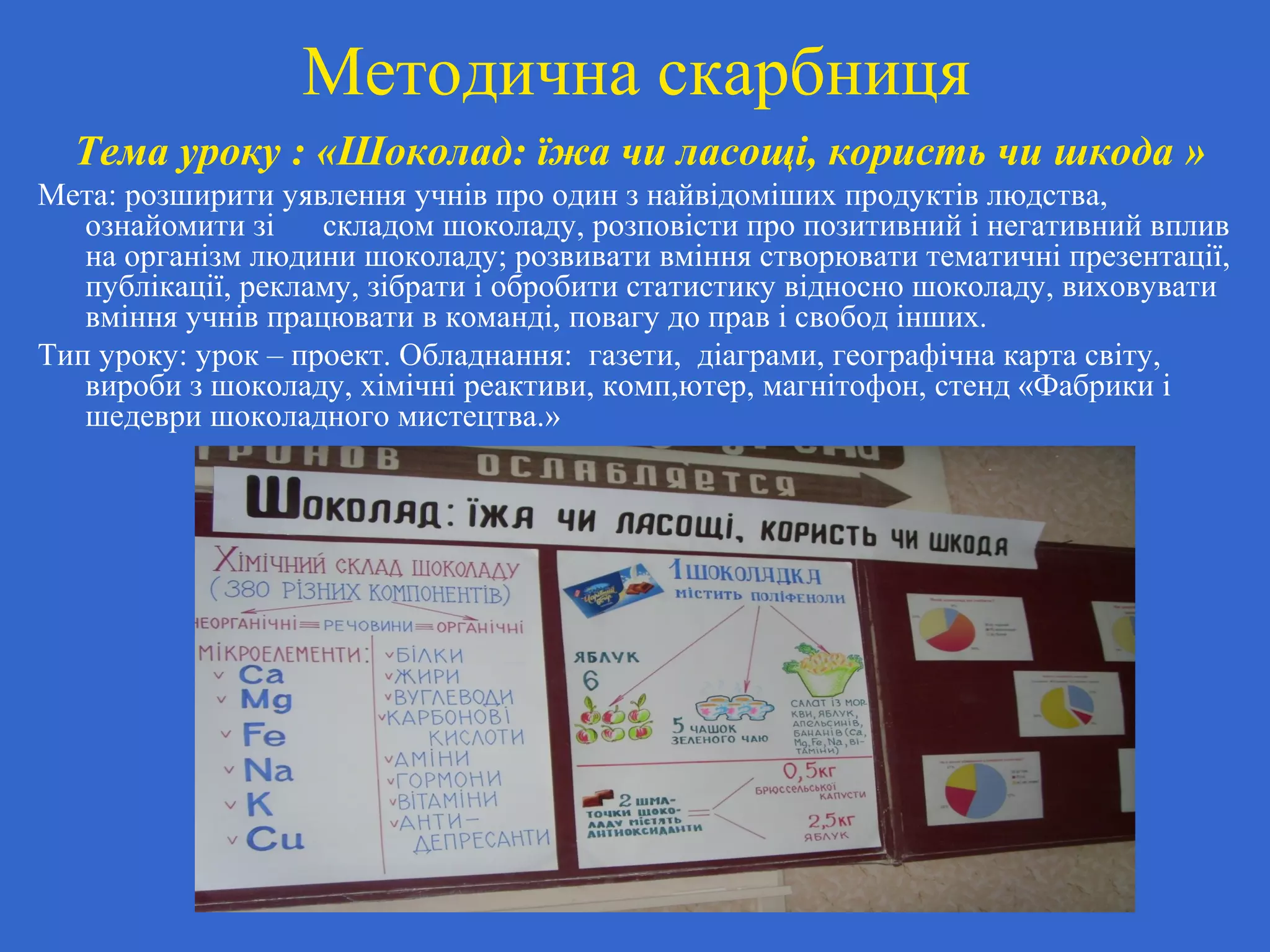 Методична скарбниця
Тема уроку : «Шоколад: їжа чи ласощі, користь чи шкода »
Мета: розширити уявлення учнів про один з найвідоміших продуктів людства,
ознайомити зі складом шоколаду, розповісти про позитивний і негативний вплив
на організм людини шоколаду; розвивати вміння створювати тематичні презентації,
публікації, рекламу, зібрати і обробити статистику відносно шоколаду, виховувати
вміння учнів працювати в команді, повагу до прав і свобод інших.
Тип уроку: урок – проект. Обладнання: газети, діаграми, географічна карта світу,
вироби з шоколаду, хімічні реактиви, комп,ютер, магнітофон, стенд «Фабрики і
шедеври шоколадного мистецтва.»
 