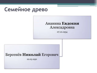 Семейное древо
Ананина Евдокия
Алексадровна
07.10.1934
Берсенёв Николай Егорович
22.05.1930
 