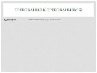 ТРЕБОВАНИЯ К ТРЕБОВАНИЯМ 
Единичность Требование описывает одну и только одну вещь.
 
