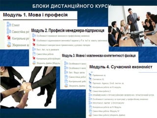 БЛОКИ ДИСТАНЦІЙНОГО КУРСУ:
 