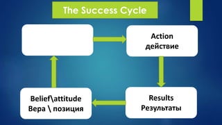 Action
действие
Results
Результаты
Beliefattitude
Вера  позиция
The Success Cycle
 