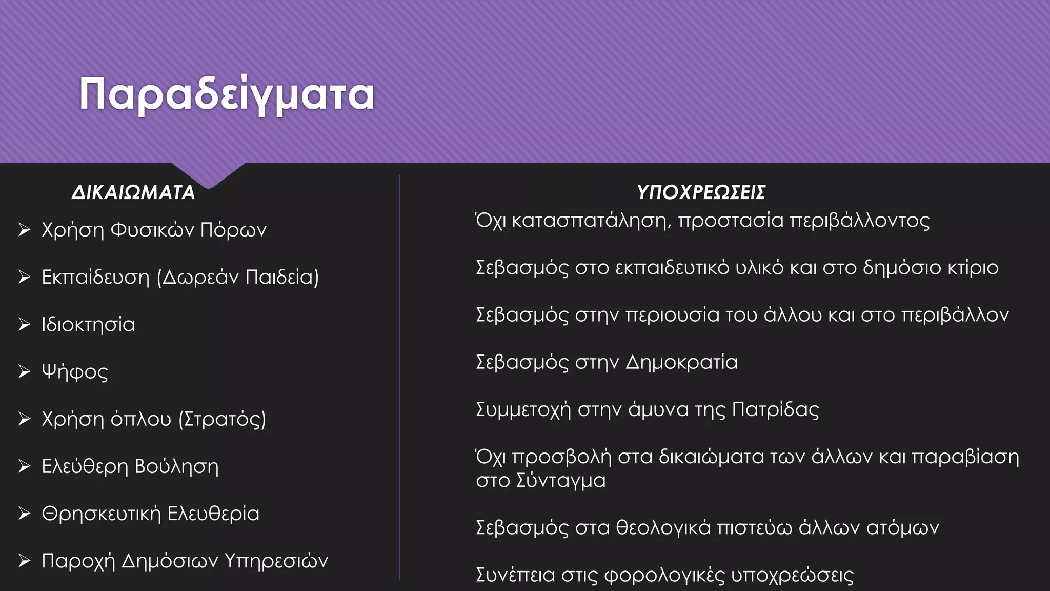 Παραδείγματα
ΔΙΚΑΙΩΜΑΤΑ
 Χρήση Φυσικών Πόρων
 Εκπαίδευση (Δωρεάν Παιδεία)
 Ιδιοκτησία
 Ψήφος
 Χρήση όπλου (Στρατός)
 Ελεύθερη Βούληση
 Θρησκευτική Ελευθερία
 Παροχή Δημόσιων Υπηρεσιών
ΥΠΟΧΡΕΩΣΕΙΣ
Όχι κατασπατάληση, προστασία περιβάλλοντος
Σεβασμός στο εκπαιδευτικό υλικό και στο δημόσιο κτίριο
Σεβασμός στην περιουσία του άλλου και στο περιβάλλον
Σεβασμός στην Δημοκρατία
Συμμετοχή στην άμυνα της Πατρίδας
Όχι προσβολή στα δικαιώματα των άλλων και παραβίαση
στο Σύνταγμα
Σεβασμός στα θεολογικά πιστεύω άλλων ατόμων
Συνέπεια στις φορολογικές υποχρεώσεις
 