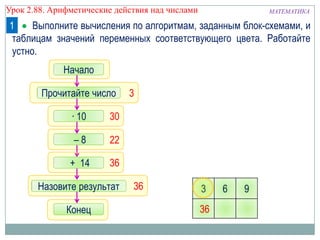 МАТЕМАТИКАУрок 2.88. Арифметические действия над числами
22
Выполните вычисления по алгоритмам, заданным блок-схемами, и
таблицам значений переменных соответствующего цвета. Работайте
устно.
3
30
36
1
3 6 9
– 8
Начало
Прочитайте число
· 10
Назовите результат
Конец 36
36+ 14
 