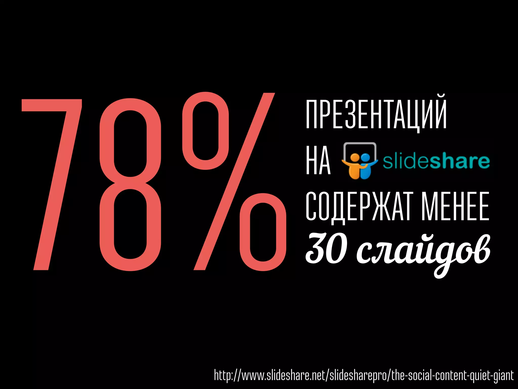 http://www.slideshare.net/slidesharepro/the-social-content-quiet-giant
78%
ПРЕЗЕНТАЦИЙ
НА
СОДЕРЖАТ МЕНЕЕ
30 слайдов
 