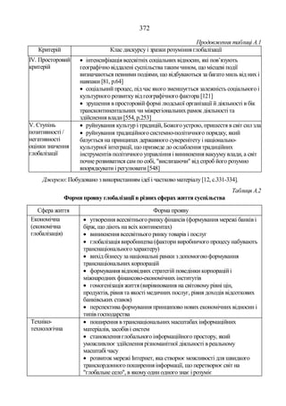 Юськів Б. Глобалізація і трудова міграція в Європі