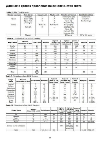 53
Данные о сроках правления на основе счетов скота
 