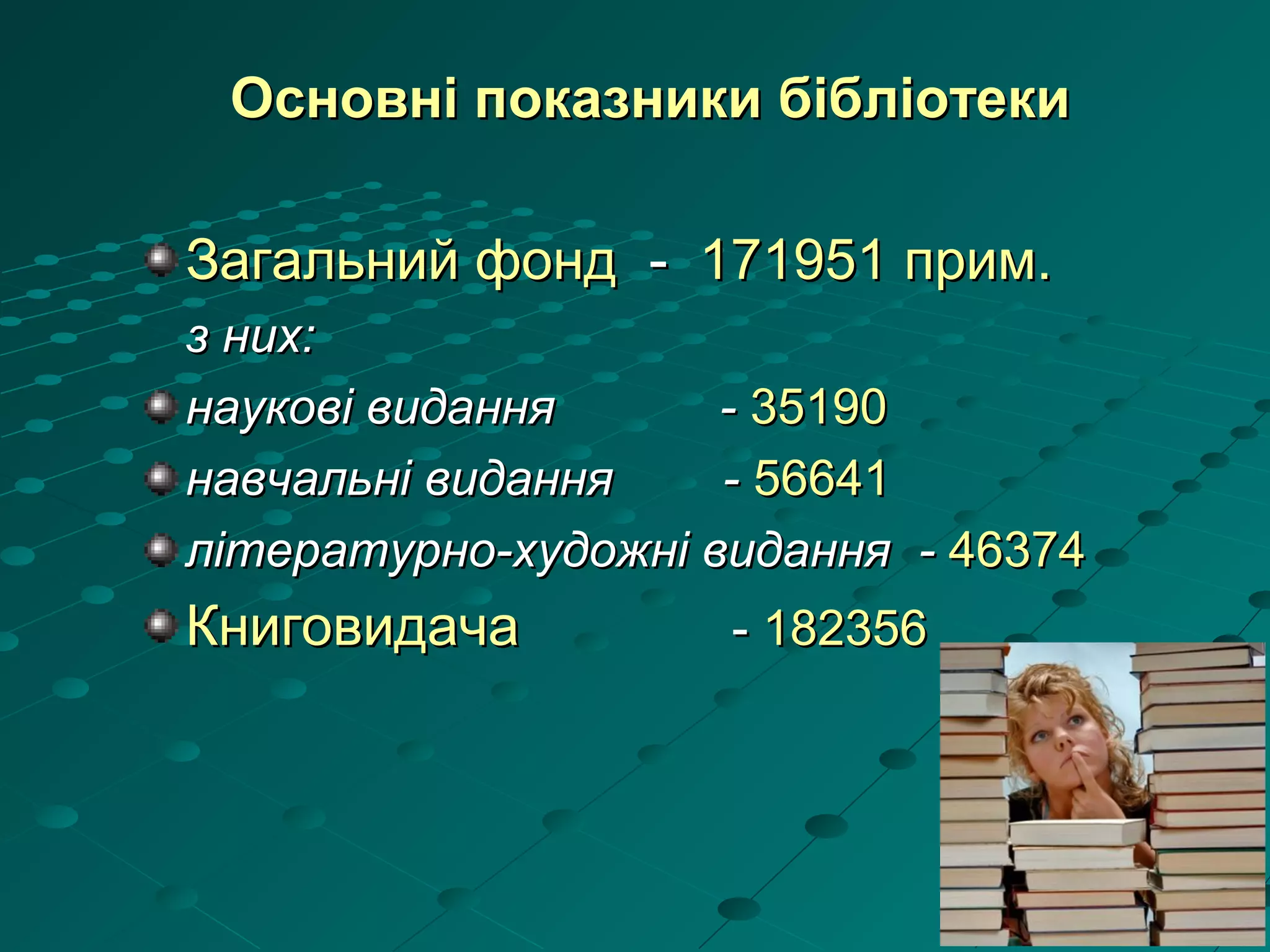 Основні показники бібліотекиОсновні показники бібліотеки
Загальний фондЗагальний фонд -- 171951171951 прим.прим.
з них:з них:
наукові виданнянаукові видання -- 3519035190
навчальні видання -навчальні видання - 5664156641
літературно-художні виданнялітературно-художні видання -- 4637446374
КниговидачаКниговидача -- 182356182356
 
