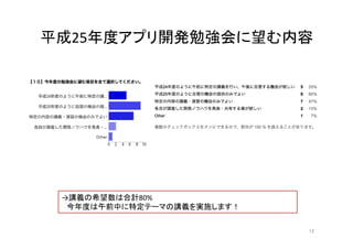 平成25年度アプリ開発勉強会に望む内容	
12	
→講義の希望数は合計80%	
  
　今年度は午前中に特定テーマの講義を実施します！	
  
 