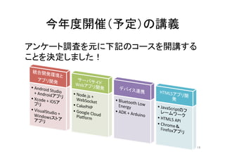 今年度開催（予定）の講義	
アンケート調査を元に下記のコースを開講する
ことを決定しました！	
  
14	
 