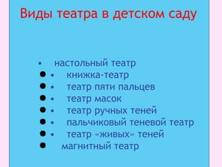 Виды театра в детском саду
• настольный театр
● • книжка-театр
● • театр пяти пальцев
● • театр масок
● • театр ручных теней
● • пальчиковый теневой театр
● • театр «живых» теней
● магнитный театр
 