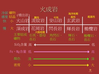 岩石課程