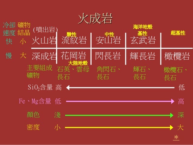 岩石課程 岩石課程