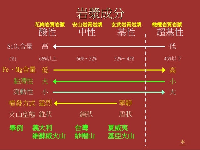 岩石課程 岩石課程