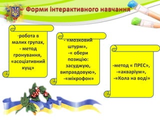 -робота в
малих групах,
- метод
гронування,
«асоціативний
кущ» -метод « ПРЕС»,
-«акваріум»,
-«Кола на воді»
- «мозковий
штурм»,
-« обери
позицію:
засуджую,
виправдовую»,
-«мікрофон»
 