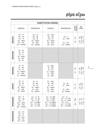 ΓΡΑΜΜΑΤΙΚΗ ΑΡΧΑΙΑΣ ΕΛΛΗΝΙΚΗΣ ΓΛΩΣΣΑΣ | το ρήμα
1
ρήμα
ΕΝΕΡΓΗΤΙΚΗ ΦΩΝΗ
ΟΡΙΣΤΙΚΗ ΥΠΟΤΑΚΤΙΚΗ ΕΥΚΤΙΚΗ ΠΡΟΣΤΑΚΤΙΚΗ
ΑΠΑΡΕ
ΜΦΑΤΟ
ΜΕ
ΤΟΧΗ
ΕΝΕΣΤΩΤΑΣΠΑΡΑΤΑΤΙΚΟΣΜΕΛΛΟΝΤΑΣΑΟΡΙΣΤΟΣΠΑΡΑΚΕΙΜΕΝΟΣΥΠΕΡΣΥΝΤΕΛΙΚΟΣ
 