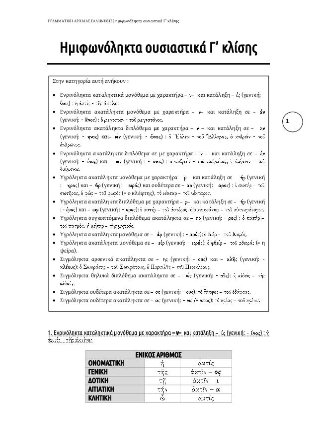 Î“Î¡Î‘ÎœÎœÎ‘Î¤Î™ÎšÎ— Î‘Î¡Î§Î‘Î™Î‘Î£ Î•Î›Î›Î—ÎÎ™ÎšÎ—Î£ | Î·Î¼Î¹Ï†Ï‰Î½ÏŒÎ»Î·ÎºÏ„Î± Î¿Ï…ÏƒÎ¹Î±ÏƒÏ„Î¹ÎºÎ¬ Î“â€™ ÎºÎ»Î¯ÏƒÎ·Ï‚
1
Î—Î¼Î¹Ï†Ï‰Î½ÏŒÎ»Î·ÎºÏ„Î± Î¿Ï…ÏƒÎ¹Î±ÏƒÏ„Î¹ÎºÎ¬ Î“â€™ ÎºÎ»Î¯ÏƒÎ·Ï‚
1. Î•Î½ÏÎ¹Î½ÏŒÎ»Î·ÎºÏ„Î± ÎºÎ±Ï„Î±Î»Î·...