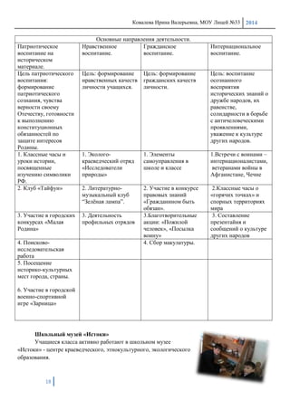 Ковалева Ирина Валерьевна, МОУ Лицей №33 2014
18
Основные направления деятельности.
Патриотическое
воспитание на
историческом
материале.
Нравственное
воспитание.
Гражданское
воспитание.
Интернациональное
воспитание.
Цель патриотического
воспитания:
формирование
патриотического
сознания, чувства
верности своему
Отечеству, готовности
к выполнению
конституционных
обязанностей по
защите интересов
Родины.
Цель: формирование
нравственных качеств
личности учащихся.
Цель: формирование
гражданских качеств
личности.
Цель: воспитание
осознанного
восприятия
исторических знаний о
дружбе народов, их
равенстве,
солидарности в борьбе
с античеловеческими
проявлениями,
уважение к культуре
других народов.
1. Классные часы и
уроки истории,
посвященные
изучению символики
РФ.
1. Эколого-
краеведческий отряд
«Исследователи
природы»
1. Элементы
самоуправления в
школе и классе
1.Встречи с воинами –
интернационалистами,
ветеранами войны в
Афганистане, Чечне
2. Клуб «Тайфун» 2. Литературно-
музыкальный клуб
―Зелѐная лампа‖.
2. Участие в конкурсе
правовых знаний
«Гражданином быть
обязан».
2.Классные часы о
«горячих точках» и
спорных территориях
мира
3. Участие в городских
конкурсах «Малая
Родина»
3. Деятельность
профильных отрядов
3.Благотворительные
акции: «Пожилой
человек», «Посылка
воину»
3. Составление
презентайия и
сообщений о культуре
других народов
4. Поисково-
исследовательская
работа
4. Сбор макулатуры.
5. Посещение
историко-культурных
мест города, страны.
6. Участие в городской
военно-спортивной
игре «Зарница»
Школьный музей «Истоки»
Учащиеся класса активно работают в школьном музее
«Истоки» - центре краеведческого, этнокультурного, экологического
образования.
 