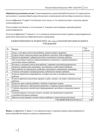 Ковалева Ирина Валерьевна, МОУ Лицей №33 2014
44
Обработка результатов теста. Удовлетворенность родителей работой школы (У) определяется
как частное от деления общей суммы баллов всех ответов родителей на общее количество ответов.
Если коэффициент У равен 3 или больше этого числа, то это свидетельствует о высоком уровне
удовлетворенности.
Если он равен или больше 2, но не меньше 3, томожно констатировать средний уровень
удовлетворенности.
Если же коэффициент У меньше 2, то это является показателем низкого уровня удовлетворенности
родителей деятельностью образовательного учреждения.
УДОВЛЕТВОРЕННОСТЬ РОДИТЕЛЕЙ 8 «В» класса РАБОТОЙ ОБРАЗОВАТЕЛЬНОГО
УЧРЕЖДЕНИЯ
№ Вопрос
Уср.
ответы
1 Класс, в котором учится наш ребенок, можно назвать дружным. 3
2 В среде своих одноклассников наш ребенок чувствует себя комфортно. 3
3 Педагоги проявляют доброжелательное отношение к нашему ребенку. 3
4
Мы испытываем чувство взаимопонимания в контактах с администрацией и
учителями нашего ребенка.
3
5 В классе, в котором учится наш ребенок, хороший классный руководитель. 4
6 Педагоги справедливо оценивают достижения в учебе нашего ребенка. 3
7 Наш ребенок не перегружен учебными занятиями и домашними заданиями. 1
8 Учителя учитывают индивидуальные особенности нашего ребенка. 2
9
В школе проводятся мероприятия, которые полезны и интересны нашему
ребенку.
3
10
В школе работают различные кружки, клубы, секции, где может заниматься наш
ребенок.
2
11 Педагоги дают нашему ребенку глубокие и прочные знания. 4
12 В школе заботятся о физическом развитии и здоровье нашего ребенка. 3
13
Учебное заведение способствует формированию достойного поведения нашего
ребенка.
4
14
Администрация и учителя создают условия для проявления и развития
способностей нашего ребенка.
4
15 Школа по-настоящему готовит нашего ребенка к самостоятельной жизни. 3
СРЕДНИЙ ПОКАЗАТЕЛЬ (У) 3,00
Вывод: коэффициент У равен 3, что свидетельствует о высоком уровне удовлетворенности
родителей работой школы и классного руководителя
 