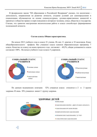 Ковалева Ирина Валерьевна, МОУ Лицей №33 2014
6
В федеральном законе "Об образовании в Российской Федерации" сказано, что воспитание -
деятельность, направленная на развитие личности, создание условий для самоопределения и
социализации обучающегося на основе социокультурных, духовно-нравственных ценностей и
принятых в обществе правил и норм поведения в интересах человека, семьи, общества и государства.
Считаю, что грамотно выстроенная воспитательная работа в классе способствует формированию
полноценной личности.
Состав класса. Общая характеристика.
На начало 2013 учебного года в классе 21 ученик. Из них 11 девочек и 10 мальчиков. Класс
общеобразовательного профиля. Все учащиеся класса освоили образовательную программу 7
класса. Качество по классу на конец прошлого года составляет – 49,5%; общая успеваемость класса
составляет 100% . На начало учебного года в классе 5 ударников.
По данным медицинских осмотров 52% учащихся класса относятся к 2 и 3 группе
здоровья. И лишь 38% учащихся имеют I группу здоровья.
95%
5%
5%
СОЦИАЛЬНЫЙ СТАТУС
УЧАЩИХСЯ
благополучные
неблагополучные
многодетные
23%
21%
43%21%
36%
15%
ЗДОРОВЬЕ ДЕТЕЙ
ИНВАЛИДЫ
ЗАБОЛЕВАНИЯ ОПОРНО - ДВИГАТЕЛЬНО АППАРАТА
ЗАБОЛЕВАНИЯ ОРГАНОВ ЗРЕНИЯ
НЕВРОЛОГИЧЕСКИЕ ЗАБОЛЕВАНИЯ
ХРОНИЧЕСКИЕ ЗАБОЛЕВАНИЯ, "Д" УЧЕТ
СОМАТИЧЕСКИЕ ЗАБОЛЕВАНИЯ
61%
38%
5%
СОЦИАЛЬНЫЙ СТАТУС
УЧАЩИХСЯ
полные семьи
неполные семьи
многодетные
семьи
 