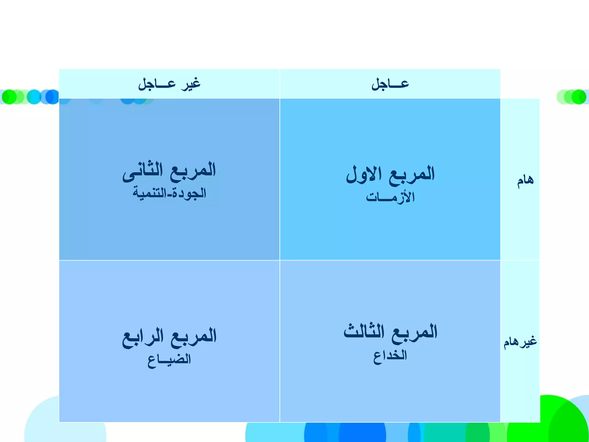 20
‫تْلَو الول‬‫ع‬‫المرب‬
‫المزمـــ ات‬
‫تْلَو الث الث‬‫ع‬‫المرب‬
‫الخداع‬
‫تْلَو الرابع‬‫ع‬‫المرب‬
‫الضريــ اع‬
‫تْلَو الث انى‬‫ع‬‫المرب‬
‫الجاودة-التنمرية‬
‫ه ام‬
‫غريره ام‬
‫عـــ اجل‬‫تْلَو عـــ اجل‬‫ر‬‫غري‬
 