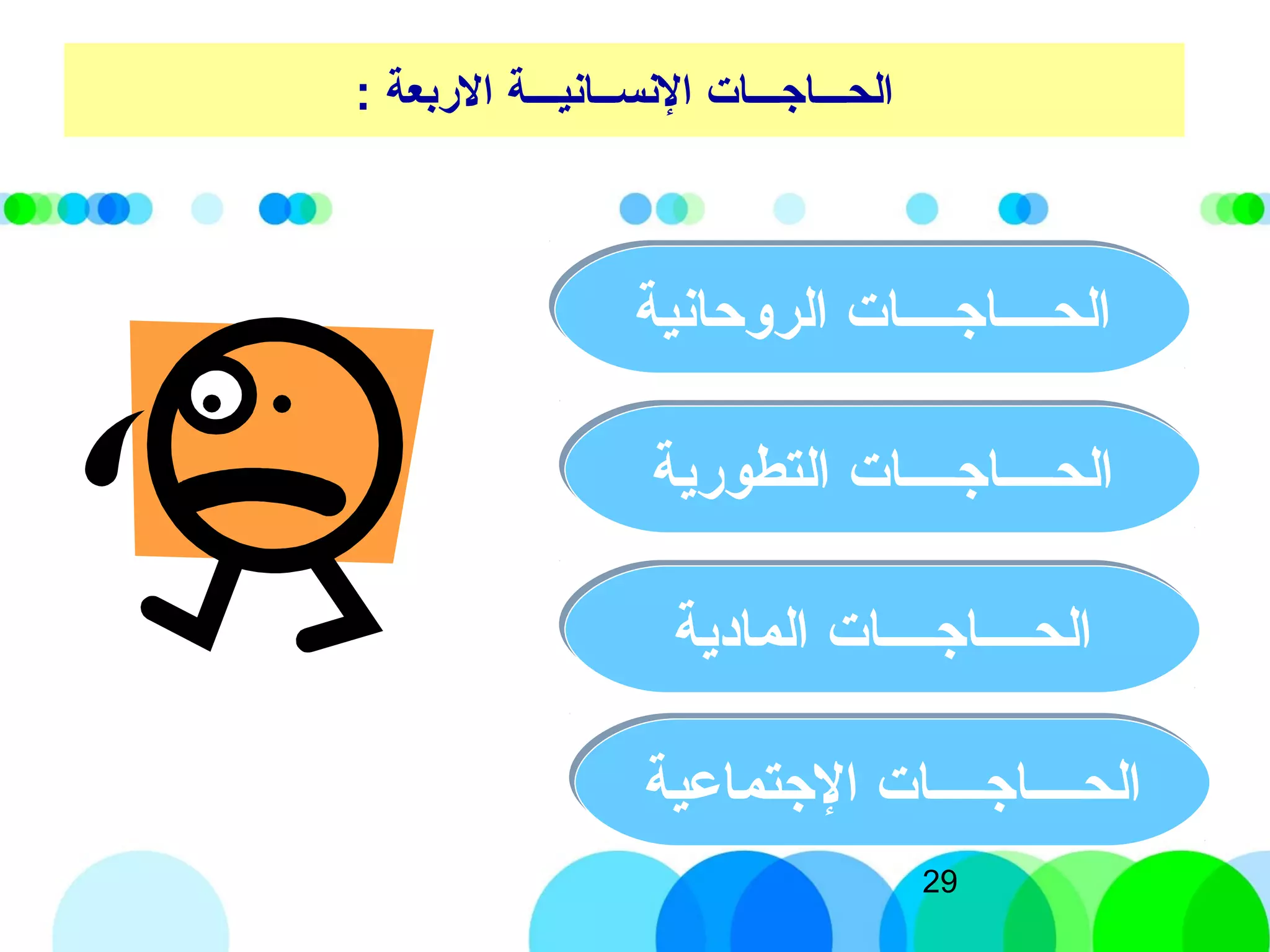 29
‫التجتماعية‬ ‫الحــــاتجــــات‬‫التجتماعية‬ ‫الحــــاتجــــات‬
: ‫البربعة‬ ‫النســانيـــة‬ ‫الحـــاتجـــات‬
‫المادية‬ ‫الحــــاتجــــات‬‫المادية‬ ‫الحــــاتجــــات‬
‫التطوبرية‬ ‫الحــــاتجــــات‬‫التطوبرية‬ ‫الحــــاتجــــات‬
‫الروحانية‬ ‫الحــــاتجــــات‬‫الروحانية‬ ‫الحــــاتجــــات‬
 