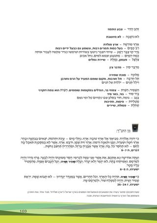 103
‫התפוז‬ ‫צבע‬ — ‫ר‬ ַ‫ד‬ֲ‫ב־ה‬ ַ‫ה‬ְ‫ז‬
‫מיושבת‬ ‫לא‬ — ‫ה‬ ָ‫ב‬ ָ‫נֹוׁש‬ ‫ֹלא‬
‫מולדת‬ ‫ארץ‬ — ‫ה‬ ָ‫ׁש‬ ָ‫ץ־מֹור‬ ֶ‫ר‬ ֶ‫א‬
‫רבות‬ ‫ידיים‬ ‫כבעל‬ ‫גם‬ ‫ונשמע‬ ,‫רבות‬ ‫תמרים‬ ‫כפות‬ ‫בעל‬ — ‫ם‬ִ‫י‬ ַ‫ּפ‬ ַ‫ב־ּכ‬ ַ‫ר‬
‫אותה‬ ‫לעבור‬ ‫שקשה‬ ‫כגדר‬ ‫ושימשו‬ ‫בשורות‬ ‫ניטעו‬ ‫הצבר‬ ‫שיחי‬ — ‫ע‬ ָ‫ׁש‬ ָ‫ר‬ ‫ר‬ ָ‫ּב‬ ַ‫ו־צ‬ ַ‫ר־ק‬ ֶ‫ֶד‬‫ּג‬
‫אכזב‬ ‫נחל‬ ,‫למים‬ ‫וצמא‬ ‫מתגעגע‬ — ‫ם‬ִ‫י‬ ַ‫ּמ‬ ַ‫ה־ה‬ ַ‫מ‬ ְ‫ּכ‬
‫גמלים‬ ‫שיירת‬ — ‫ת‬ֶ‫ל‬ ֶ‫ַּמ‬‫ּג‬ ,‫פעמון‬ — ‫ל‬ ַ‫צ‬ ְ‫ל‬ ִ‫צ‬
‫צין‬ ‫מדבר‬ — ‫ין‬ ִ‫ר־ס‬ ַ‫ּב‬ ְ‫ד‬ ִ‫מ‬
‫שמירה‬ ‫סוכת‬ — ‫ה‬ָ‫לּונ‬ ְ‫מ‬
‫וחורבן‬ ‫הרס‬ ‫על‬ ‫המעיד‬ ‫שומם‬ ‫מקום‬ ,‫חורבות‬ ‫תל‬ — ‫ה‬ ָ‫ּב‬ ְ‫ר‬ ָ‫ל־ח‬ ֵ‫ּת‬
‫תנים‬ ‫של‬ ‫יללות‬ — ‫ים‬ ִ‫ּנ‬ ַ‫ל־ּת‬ֵ‫יל‬ִ‫ו‬
‫דוקרני‬ ‫צמח‬ ‫הוא‬ ‫ת‬ִ‫י‬ ַ‫ּׁש‬ ַ‫ה‬ .‫שוממים‬ ‫במקומות‬ ‫הגדלים‬ ,‫בר‬ ‫צמחי‬ — ‫ת‬ִ‫י‬ ַ‫ּׁש‬ ַ‫ה‬ ,‫יר‬ ִ‫מ‬ ָ‫ּׁש‬ ַ‫ה‬
‫סיד‬ ‫באר‬ ,‫בור‬ — ‫סּוד‬ ‫ר‬ִ‫י‬ ַ‫ּב‬
‫גשם‬ ‫ומי‬ ‫טל‬ ‫נקווים‬ ‫שבו‬ ‫בסלע‬ ‫חור‬ ,‫גומה‬ — ‫ֵב‬‫ּג‬ ַ‫ּב‬
‫חתיכות‬ ,‫פיסות‬ — ‫ּיֹות‬ ִ‫ל‬ ְ‫ט‬ ַ‫מ‬
‫שיירים‬ ,‫פסולת‬ — ‫ת‬ֶ‫ל‬ ֵ‫ח‬ ְ‫ׁש‬
:‫התנ"ך‬ ‫מן‬
.‫ר‬ ָ‫ה‬ ָ‫ּוב‬ ‫ה‬ ָ‫ע‬ ְ‫ק‬ ִ‫ּב‬ ַ‫ּב‬ ‫ים‬ ִ‫א‬ ְ‫ֹצ‬‫י‬ ,‫ֹת‬‫מ‬ֹ‫ה‬ ְ‫ּות‬ ‫ֹת‬‫נ‬ָ‫י‬ֲ‫ע‬ — ‫ם‬ִ‫י‬ ָ‫מ‬ ‫י‬ֵ‫ל‬ֲ‫ח‬ַ‫נ‬ ,‫ץ‬ ֶ‫ר‬ ֶ‫א‬ :‫ה‬ ָ‫טֹוב‬ ‫ץ‬ ֶ‫ר‬ ֶ‫ל־א‬ ֶ‫א‬ ‫ָך‬ ֲ‫יא‬ ִ‫ב‬ ְ‫מ‬ ,‫יָך‬ ֶ‫ֹלה‬ ֱ‫א‬ ‫ָה‬‫ו‬‫ה‬ְ‫י‬ ‫י‬ ִ‫ּכ‬
‫ּה‬ ָ‫ל־ּב‬ ַ‫ֹאכ‬‫ּת‬ ‫ֻת‬‫נ‬ ֵ‫ּכ‬ ְ‫ס‬ ִ‫מ‬ ְ‫ב‬ ‫ֹלא‬ ‫ר‬ ֶ‫ׁש‬ ֲ‫א‬ ,‫ץ‬ ֶ‫ר‬ ֶ‫א‬ .‫ׁש‬ ָ‫ב‬ ְ‫ּוד‬ ,‫ן‬ ֶ‫מ‬ ֶ‫ׁש‬ ‫ֵית‬‫ז‬‫ץ־‬ ֶ‫ר‬ ֶ‫א‬ ;‫ּמֹון‬ ִ‫ר‬ְ‫ו‬ ‫ה‬ָ‫נ‬ ֵ‫א‬ ְ‫ּות‬ ‫ן‬ ֶ‫ֶפ‬‫ג‬ְ‫ו‬ ,‫ה‬ ָ‫ֹר‬‫ע‬ ְ‫ּוׂש‬ ‫ה‬ ָ‫ּט‬ ִ‫ח‬ ‫ץ‬ ֶ‫ר‬ ֶ‫א‬
...‫ת‬ ֶ‫ֹׁש‬‫ח‬ ְ‫נ‬ ‫ֹב‬‫צ‬ ְ‫ח‬ ַ‫ּת‬ ָ‫יה‬ ֶ‫ר‬ ָ‫ר‬ֲ‫ה‬ ֵ‫ּומ‬ ,‫ֶל‬‫ז‬ ְ‫ר‬ ַ‫ב‬ ָ‫ֶיה‬‫נ‬ ָ‫ב‬ ֲ‫א‬ ‫ר‬ ֶ‫ׁש‬ ֲ‫א‬ ‫ץ‬ ֶ‫ר‬ ֶ‫א‬ ;‫ּה‬ ָ‫ּב‬ ,‫ֹל‬‫ּכ‬ ‫ר‬ ַ‫ס‬ ְ‫ח‬ ֶ‫ֹלא־ת‬ — ‫ם‬ ֶ‫ח‬ֶ‫ל‬
9-7 ‫ח‬ ,‫דברים‬
‫ָה‬‫י‬ ָ‫ה‬ְ‫ו‬ ‫רֹו‬ ֵ‫ד‬ְ‫ּג‬ ‫ֹץ‬‫ר‬ ָ‫ּפ‬ ,‫ר‬ ֵ‫ע‬ ָ‫ב‬ ְ‫ל‬ ‫ָה‬‫י‬ ָ‫ה‬ְ‫ו‬ ‫תֹו‬ ָ‫ׂשּוּכ‬ ְ‫מ‬ ‫ר‬ ֵ‫ס‬ ָ‫ה‬ :‫י‬ ִ‫מ‬ ְ‫ר‬ ַ‫כ‬ ְ‫ל‬ ‫ה‬ ֶ‫ֹׂש‬‫ע‬ ‫י‬ ִ‫נ‬ ֲ‫ר־א‬ ֶ‫ׁש‬ ֲ‫א‬ ‫ת‬ ֵ‫א‬ ,‫ם‬ ֶ‫כ‬ ְ‫ת‬ ֶ‫א‬ ‫א‬ָ‫ה־ּנ‬ ָ‫יע‬ ִ‫אֹוד‬ ‫ה‬ ָ‫ּת‬ ַ‫ע‬ְ‫ו‬
‫יר‬ ִ‫ט‬ ְ‫מ‬ ַ‫ה‬ ֵ‫מ‬ ,‫ֶה‬‫ּו‬ ַ‫צ‬ ֲ‫א‬ ‫ים‬ ִ‫ב‬ ָ‫ע‬ ֶ‫ה‬ ‫ל‬ ַ‫ע‬ְ‫ו‬ ;‫ִת‬ ‫ָי‬ׁ‫ש‬ָ ‫ו‬ ‫ִיר‬‫מ‬ָׁ‫ש‬ ‫ה‬ ָ‫ל‬ ָ‫ע‬ְ‫ו‬ ,‫ר‬ ֵ‫ד‬ ָ‫ֵע‬‫י‬ ‫ֹלא‬ְ‫ו‬ ‫ר‬ ֵ‫מ‬ָ‫ּז‬ִ‫י‬ ‫ֹלא‬ ,‫ה‬ ָ‫ת‬ ָ‫ב‬ ‫הּו‬ ֵ‫ית‬ ִ‫ׁש‬ ֲ‫ַא‬‫ו‬ .‫ס‬ ָ‫מ‬ ְ‫ר‬ ִ‫מ‬ ְ‫ל‬
.‫ר‬ ָ‫ט‬ ָ‫מ‬ ‫יו‬ ָ‫ל‬ ָ‫ע‬
6-5 ‫ה‬ ,‫ישעיהו‬
‫ת‬ ַ‫א‬ ְ‫ר‬ִ‫י‬ ,‫ה‬ ָ‫ּמ‬ ָ‫ׁש‬ ‫בֹוא‬ ָ‫ֹלא־ת‬ — ‫רּון‬ ֵ‫ד‬ ָ‫ֵע‬‫י‬ ‫ר‬ ֵ‫ּד‬ ְ‫ע‬ ַ‫ּמ‬ ַ‫ּב‬ ‫ר‬ ֶ‫ׁש‬ ֲ‫א‬ ,‫ים‬ ִ‫ר‬ ָ‫ה‬ ֶ‫ה‬ ‫ֹל‬‫כ‬ְ‫ו‬ .‫ץ‬ ֶ‫ר‬ ָ‫א‬ ָ‫ל־ה‬ ָ‫כ‬ ‫ֶה‬‫י‬ ְ‫ה‬ ִ‫ּת‬ ,‫ִת‬ ‫ַי‬ׁ‫ש‬ָ ‫ו‬ ‫ִיר‬‫מ‬ָׁ‫ש‬‫י־‬ ִ‫ּכ‬
.‫ה‬ ֶ‫ׂש‬ ‫ס‬ ַ‫מ‬ ְ‫ר‬ ִ‫מ‬ ְ‫ּול‬ ,‫ׁשֹור‬ ‫ח‬ ַ‫ל‬ ְ‫ׁש‬ ִ‫מ‬ ְ‫ל‬ ‫ָה‬‫י‬ ָ‫ה‬ְ‫ו‬ ;‫ת‬ִ‫י‬ ָ‫ָׁש‬‫ו‬ ‫יר‬ ִ‫מ‬ ָ‫ׁש‬
25-24 ‫ז‬ ,‫ישעיהו‬
‫החורבן‬ ‫ואת‬ ,‫אחד‬ ‫מצד‬ ,"‫מולדת‬ ‫כ"ארץ‬ ‫ישראל‬ ‫בארץ‬ ‫הטמונים‬ ‫והאפשרויות‬ ‫המשאבים‬ ‫את‬ ‫בשירו‬ ‫מתאר‬ ‫טשרניחובסקי‬
.‫מנגד‬ ,‫הציונית‬ ‫ההתיישבות‬ ‫בראשית‬ ‫הארץ‬ ‫של‬ ‫והשיממון‬
 