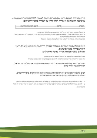 150 150
— ‫דוגמאות‬ ‫מספר‬ ‫לפניכם‬ .‫לאומי‬ ‫כסמל‬ ‫האריה‬ ‫את‬ ‫בחרו‬ ‫בעולם‬ ‫רבות‬ ‫מדינות‬
:‫ירושלים‬ ‫כסמל‬ ‫האריה‬ ‫על‬ ‫לדיון‬ ‫חזרו‬ ‫ואחריה‬ ,‫ההשוואה‬ ‫את‬ ‫ערכו‬
‫הינמרא‬‫קרמנד‬‫תדחואמה‬ ‫הכלממהו‬ ‫הילגנא‬
:‫הבאים‬ ‫לפרטים‬ ‫לב‬ ‫שימו‬ ,‫השונות‬ ‫המדינות‬ ‫של‬ ‫האריות‬ ‫סמלי‬ ‫בין‬ ‫והשוו‬ ‫טבלה‬ ‫ערכו‬
,‫בסמל‬ ‫המרכזיות‬ ,‫לידו‬ ‫נוספים‬ ‫מרכיבים‬ ,‫ההתבוננות‬ ‫כיוון‬ ,‫הפה‬ ,‫העמידה‬ ‫צורת‬ ,‫האריות‬ ‫כמות‬ ,)?‫(גור‬ ‫וגילו‬ ‫גודלו‬ ,‫האריה‬ ‫צבע‬
.‫לדעתכם‬ ‫בסמל‬ ‫שמובלטות‬ ‫האריה‬ ‫תכונות‬
?‫האחרות‬ ‫הארצות‬ ‫של‬ ‫השלושה‬ ‫מכל‬ ‫ירושלים‬ ‫של‬ ‫בסמלה‬ ‫האריה‬ ‫שונה‬ ‫במה‬
‫רחבי‬ ‫בכל‬ ‫מופיע‬ ‫והאריה‬ ,‫דורות‬ ‫לאורך‬ ‫ירושלים‬ ‫תולדות‬ ‫את‬ ‫מלווה‬ ‫האריה‬
.‫שונות‬ ‫מצורות‬ ‫בצורות‬ ‫העיר‬
:‫לירושלים‬ ‫בזיקה‬ ‫אריה‬ ‫תמונות‬ ‫מאגר‬ ‫לפניכם‬
?‫בהן‬ ‫יש‬ ‫אריה‬ ‫של‬ ‫תכונות‬ ‫ואילו‬ ‫גור‬ ‫של‬ ‫תכונות‬ ‫אילו‬ ‫תמונה‬ ‫כל‬ ‫ליד‬ ‫ציינו‬
?‫שמצויין‬ ‫במקום‬ ‫דווקא‬ ‫היצירה‬ ‫ממוקמת‬ ‫לדעתכם‬ ‫מדוע‬ ?‫היצירה‬ ‫מדגישה‬ ‫ירושלים‬ ‫של‬ ‫תכונה‬ ‫איזו‬
.‫ישראל‬ ‫מדינת‬ ‫סמל‬ ‫את‬ ‫יש‬ ‫ובנוסף‬ ‫במגידו‬ ‫בחפירות‬ ‫שנמצא‬ ‫חותם‬ ‫הוא‬ ‫המטבע‬ ‫על‬ ‫הציור‬
‫שואג‬ ‫אריה‬ ‫של‬ ‫הוא‬ ‫הציור‬
,‫ירושלים‬ ‫בית"ר‬ ,‫הירושלמית‬ ‫הכדורגל‬ ‫קבוצת‬ ‫של‬ ‫הסמל‬ ‫את‬ ‫מכירים‬ ‫מהאוהדים‬ ‫רבים‬
.‫צידיה‬ ‫משני‬ ‫אריות‬ ‫ושני‬ ‫קנים‬ ‫שבעה‬ ‫בעלת‬ ‫מנורה‬ ‫הכולל‬
.‫להבליט‬ ‫שרציתם‬ ‫התכונות‬ ‫של‬ ‫מפורט‬ ‫הסבר‬ ‫או‬ ‫מיקום‬ ‫על‬ ‫המלצה‬ ‫וכתבו‬ ‫שם‬ ‫לעבודה‬ ‫תנו‬ .‫ירושלמי‬ ‫אריה‬ ‫גור‬ ‫ציירו‬ 	.1
‫כדגל‬ ‫זה‬ ‫בדגל‬ ‫בחירה‬ ‫על‬ ‫דעתכם‬ ‫חוות‬ ‫את‬ ‫ונסחו‬ ,‫הדגל‬ ‫יוצר‬ ‫של‬ ‫ההסבר‬ ‫דברי‬ ‫את‬ ‫כתבו‬ .‫המדינה‬ ‫לדגל‬ ‫הצעה‬ ‫לפניכם‬ 	.2
.‫ישראל‬ ‫מדינת‬
 