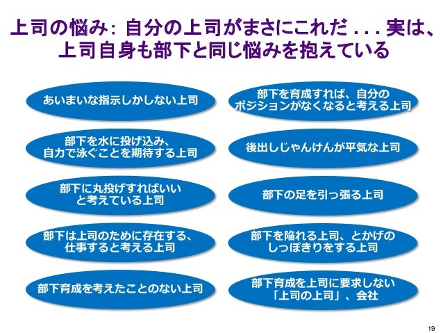 スクー 部下へのコーチングのポイント スクー 部下へのコーチングのポイント