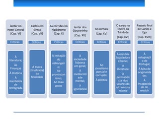 Jantar no
Hotel Central
[Cap. VI]
Críticas
À
literatura;
Às
Finanças
À História
À
mentalida
de
retrógrada
Carlos em
Sintra
[Cap. VII]
Críticas
A busca
(frustrada)
da
felicidade
As corridas no
hipódromo
[Cap. X]
Críticas
À imitação
do
estrangeir
o;
Ao
provincian
ismo;
Ao mau
gosto
Jantar dos
Gouvarinho
[Cap. XII]
Críticas
À
sociedade
lisboeta
em geral;
À
mediocrid
ade
mental;
À
ignorância
Os Jornais
[Cap. XV]
Críticas
Ao
jornalismo
parcial e
corrupto;
À política
O sarau no
Teatro da
Trindade
[Cap. XVI]
Críticas
À oratória
bajuladora
e banal;
À
literatura;
À
permanên
cia dos
valores do
ultrarroma
ntismo
Passeio final
de Carlos e
Ega
[Cap. XVIII]
Críticas
À
estagnaçã
o de
Portugal;
À falta de
originalida
de;
À
incapacida
de de
evoluir
 