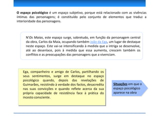 O espaço psicológico é um espaço subjetivo, porque está relacionado com as vivências
íntimas das personagens; é constituído pelo conjunto de elementos que traduz a
interioridade das personagens.
N’Os Maias, este espaço surge, sobretudo, em função da personagem central
da obra, Carlos da Maia, ocupando também João da Ega, um lugar de destaque
neste espaço. Este vai-se intensificando à medida que a intriga se desenvolve,
até ao desenlace, pois à medida que essa aumenta, crescem também os
conflitos e as preocupações das personagens que a vivenciam.
Situações em que o
espaço psicológico
aparece na obra
Ega, companheiro e amigo de Carlos, partilhando os
seus sentimentos, surge em destaque no espaço
psicológico quando, depois das revelações de
Guimarães, resistindo à verdade dos factos, desacredita
nas suas convicções e quando reflete acerca da sua
própria capacidade de resistência face à prática do
incesto consciente.
 