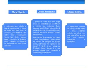 É sobretudo em relação a
Maria Eduarda que o ponto
de vista de Carlos mais se
evidencia, pois nada se sabe
sobre esta personagem.
Como tal, Carlos apenas
pode transmitir a imagem
física, captada na condição
de desconhecido, pela qual é
seduzido.
O ponto de vista de Carlos surge
ainda nos episódios que constituem
a crónica de costumes. Estes
espaços sociais ficam submetidos à
sua visão crítica. Deste modo, Carlos
torna-se veículo de acesso à crónica
de costumes.
João da Ega desempenha um papel
crucial, completando a visão crítica
de Carlos em relação ao espaço
social, sobretudo nos episódios do
Jornal A Tarde e do sarau da
Trindade. Neste último, é a sua
atenção crítica que comanda a
representação narrativa
A focalização interna
de Carlos incide sobre
os seus próprios
estados de alma, em
que este reflete acerca
das suas dúvidas,
hesitações e
tormentos.
Maria Eduarda Crónica de costumes Estados de Alma
 