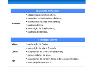 Focalização omnisciente
Narrador
 a reconstrução do Ramalhete;
 a caracterização de Afonso da Maia;
 os estudos de Carlos em Coimbra;
 o retrato de Ega;
 a descrição de Eusebiozinho;
 o retrato de Dâmaso.
Focalização interna
Vilaça  a educação de Carlos.
Carlos
 a descrição de Maria Eduarda;
 os episódios da crónica de costumes;
 os seus estados de alma.
Ega
 os episódios do Jornal A Tarde e do sarau da Trindade;
 a sua própria consciência.
 