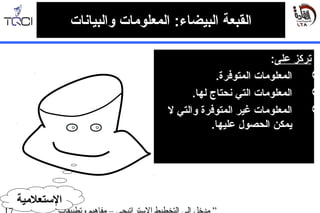 ‫والبيانات‬ ‫المعلومات‬ :‫البيضاء‬ ‫القبعة‬
‫على‬ ‫تركز‬:
.‫المتوفرة‬ ‫المعلومات‬
.‫لها‬ ‫نحتاج‬ ‫التي‬ ‫المعلومات‬
‫ل‬ ‫والتي‬ ‫المتوفرة‬ ‫غير‬ ‫المعلومات‬
‫عليها‬ ‫الحصول‬ ‫يمكن‬.
‫التستعلمية‬
 