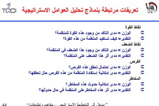 ‫التستراتيجية‬ ‫العوامل‬ ‫تحليل‬ ‫بنماذج‬ ‫مرتبطة‬ ‫تعريفات‬
‫القوة‬ ‫جنقاط‬
‫للمنظمة؟‬ ‫القوة‬ ‫دهذه‬ ‫وجواد‬ ‫من‬ ‫التأكد‬ ‫مدى‬ = ‫الوزن‬
‫القوة؟‬ ‫دهذه‬ ‫من‬ ‫المنظمة‬ ‫تستفيد‬ ‫كيف‬ =‫التقدير‬
‫الضعف‬ ‫جنقاط‬
‫المنظمة؟‬ ‫في‬ ‫الضعف‬ ‫دهذا‬ ‫وجواد‬ ‫من‬ ‫التأكد‬ ‫مدى‬ = ‫الوزن‬
‫المنظمة؟‬ ‫على‬ ‫الضعف‬ ‫دهذا‬ ‫أثر‬ ‫مدى‬ =‫التقدير‬
‫الفرص‬
‫الفرص؟‬ ‫دهذه‬ ‫تحقق‬ ‫إحتمال‬ ‫مدى‬ = ‫الوزن‬
‫تحققها؟‬ ‫حال‬ ‫الفرص‬ ‫دهذه‬ ‫من‬ ‫المنظمة‬ ‫إتستفاادة‬ ‫إمكاجنية‬ ‫مدى‬ =‫التقدير‬
‫المخاطر‬
‫المخاطر؟‬ ‫دهذه‬ ‫حدوث‬ ‫إمكاجنية‬ ‫مدى‬ = ‫الوزن‬
‫حدوثها؟‬ ‫حال‬ ‫في‬ ‫المنظمة‬ ‫المخاطرعلى‬ ‫دهذه‬ ‫أثر‬ ‫مدى‬ =‫التقدير‬
 