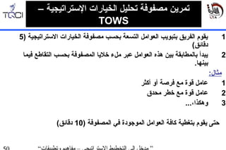 1.) ‫التستراتيجية‬ ‫الخيارات‬ ‫مصفوفة‬ ‫بحسب‬ ‫التسعة‬ ‫العوامل‬ ‫بتبويب‬ ‫الفريق‬ ‫يقوم‬5
(‫ادقائق‬
2.‫فيما‬ ‫التقاطع‬ ‫بحسب‬ ‫المصفوفة‬ ‫خليا‬ ‫ملء‬ ‫عبر‬ ‫العوامل‬ ‫دهذه‬ ‫بين‬ ‫بالمطابقة‬ ‫يبدأ‬
.‫بينها‬
:‫مثال‬
1.‫أكثر‬ ‫أو‬ ‫فرصة‬ ‫مع‬ ‫قوة‬ ‫عامل‬
2.‫محدق‬ ‫خطر‬ ‫مع‬ ‫قوة‬ ‫عامل‬
3....،‫ودهكذا‬
) ‫المصفوفة‬ ‫في‬ ‫الموجوادة‬ ‫العوامل‬ ‫كافة‬ ‫بتغطية‬ ‫يقوم‬ ‫حتى‬10(‫ادقائق‬
‫تمرين‬– ‫التستراتيجية‬ ‫الخيارات‬ ‫تحليل‬ ‫مصفوفة‬
TOWS
 