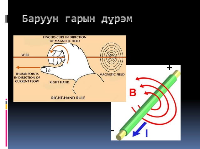 Соронзон | PPT