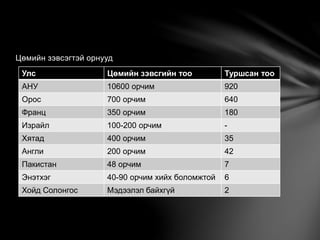 Цөмийн зэвсэг, түүх, хор хөнөөл | PPT