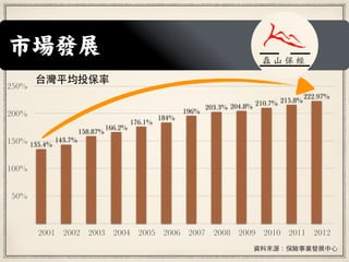 Јlչ
50%
100%
150%
200%
250%
2001 2002 2003 2004 2005 2006 2007 2008 2009 2010 2011 2012
222.97%
215.8%210.7%204.8%203.3%
196%
184%
176.1%
166.2%
158.87%
143.7%
135.4%
YρԴUIlչ?
̨ƽͶ
 ɽ  
 